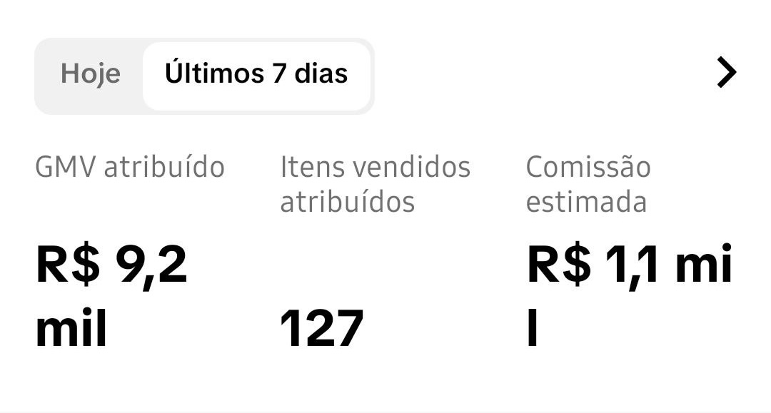 Painel dos últimos sete dias com R$1,1 mil em comissão estimada e 127 itens vendidos atribuídos.